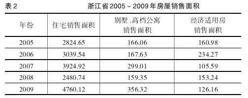 2 㽭ʡ20052009귿