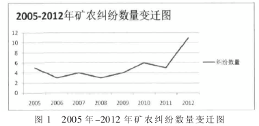 2005һ2012ũǨͼ