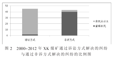 2000-2012  XK úͨϷʽľͨ߷ʽľ׵ıͼ