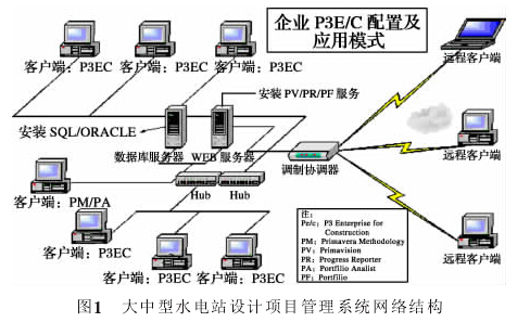 ͼ1 ˮվĿϵͳṹ