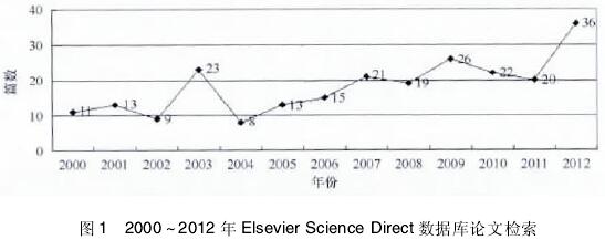 2000 2012  eisevier  science  direct ݿļ