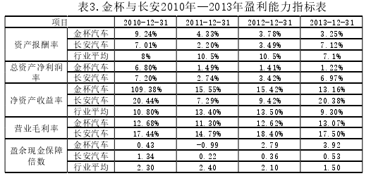 볤2010-2013ӯָ