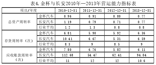 볤2010-2013Ӫָ