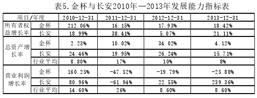 볤2010-2013귢չָ