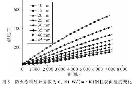 ͿϵϵΪ0.151 W/mK¶ȱ仯