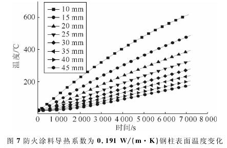 ͿϵϵΪ0.191 W/mK¶ȱ仯