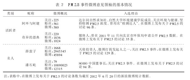 PM 2.5¼΢Ļ