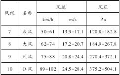 1 缶ٷѹձ