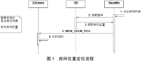 ͼ塣