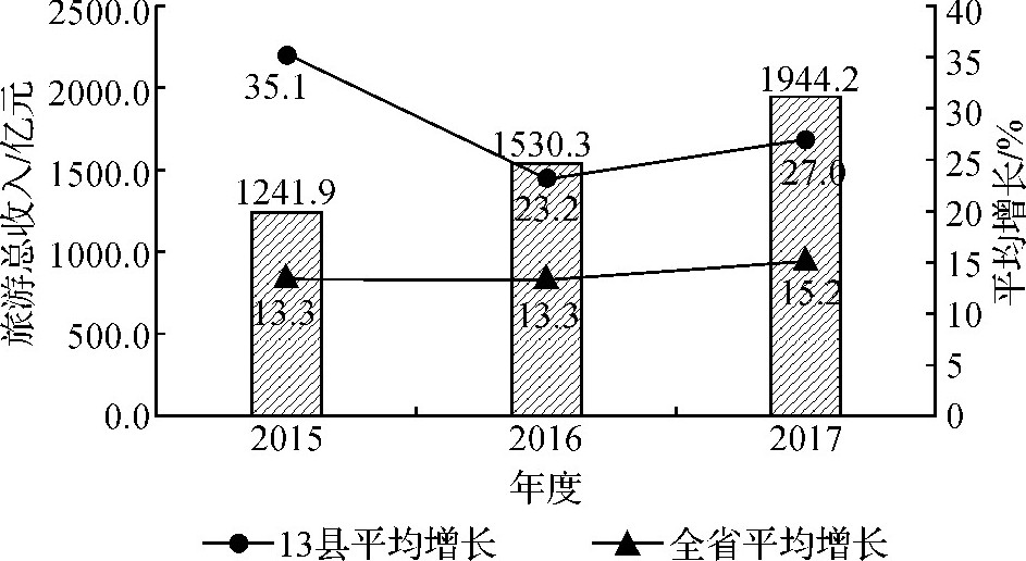 20152017 () ƽ