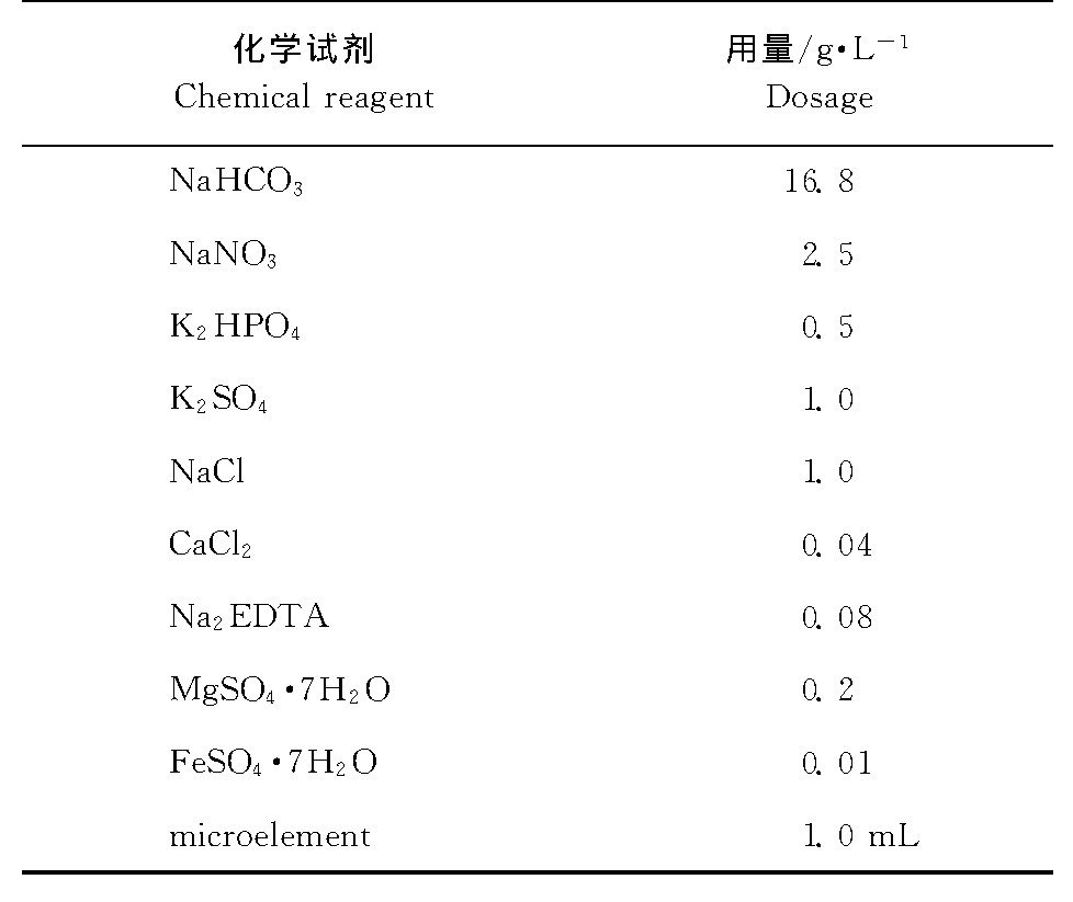 1 Zarrouk䷽Table 1 Zarrouk medium formula