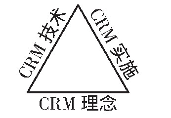 CRMǡ