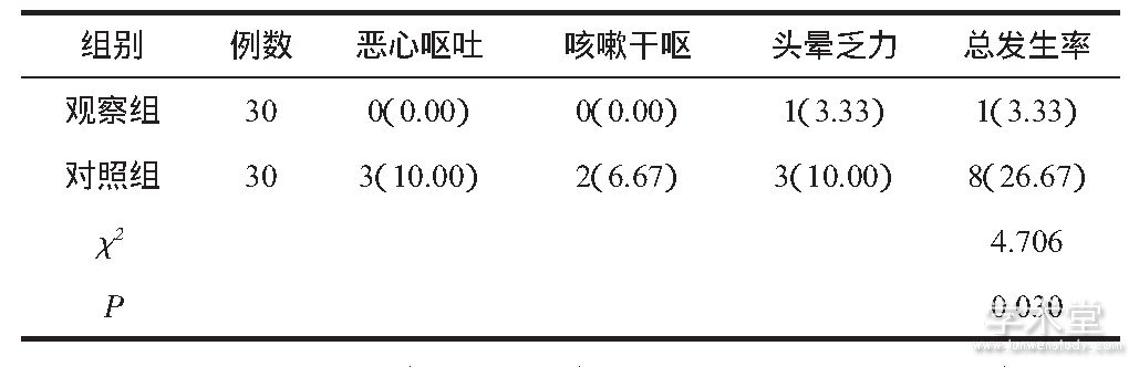 1 2鲻ӦʶԱ%